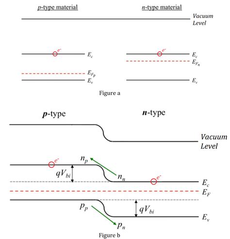 Energy Band 的图像结果
