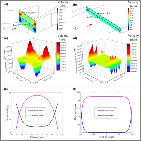 Image result for Shear Flow Visualization