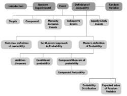 Probability Chapter Notes - Quantitative Aptitude for CA Foundation PDF ...