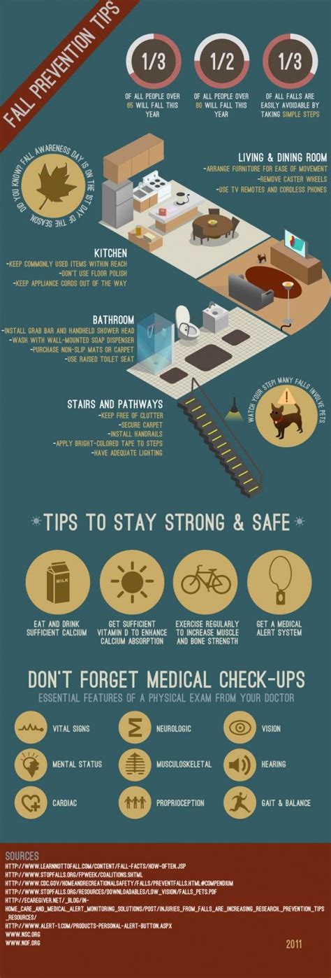 Image result for Fall Prevention Tips