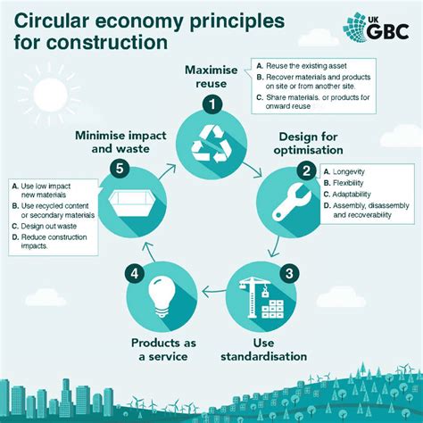 4 Main Concepts Of Circular Economy Explained - Infoupdate.org