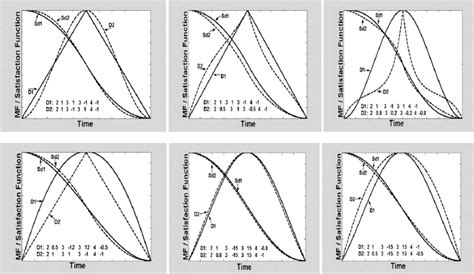 Image result for Satisfiability Function