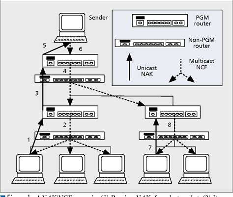 Image result for Multicast Protocol