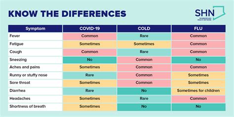 Is it the flu or COVID-19? – Scarborough Health Network