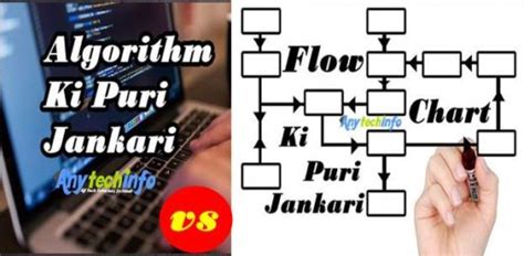 Image result for Algorithm Definition in Hindi
