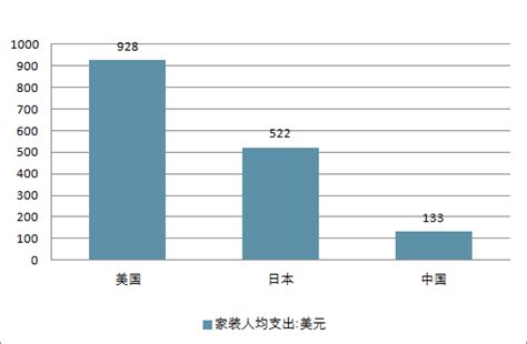 预约家装市场分析报告_2020-2026年中国预约家装行业前景研究与发展前景报告_中国产业研究报告网