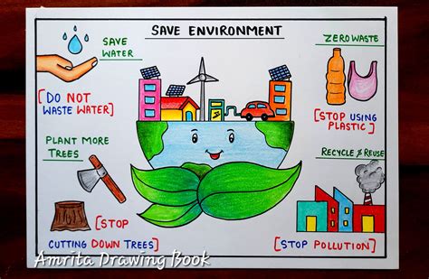 Environment Poster Drawing 的图像结果