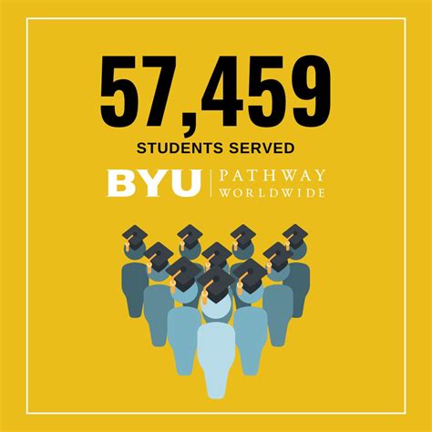 Image result for BYU Pathway