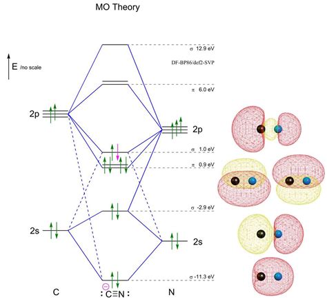 How to Understand and Interpret C2 2 Molecular Orbital Diagrams