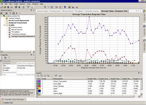 Image result for Load Runner Output Result