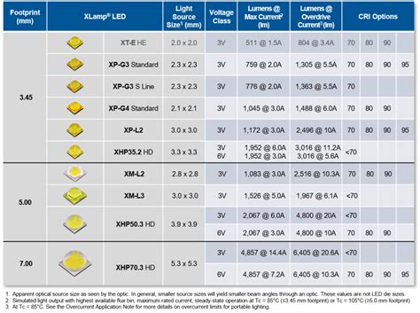 Cree LED 的图像结果