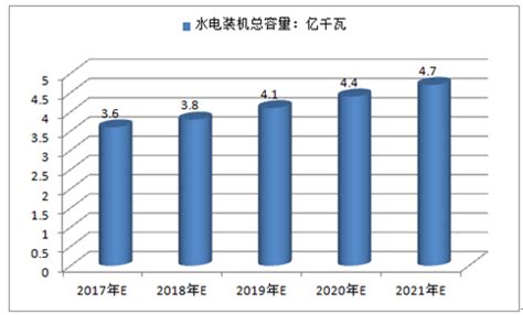 2018年中国农村水电售电收入大幅度下降，农村水电站固定投资有所上升，从业人员呈现下降趋势[图]_智研咨询