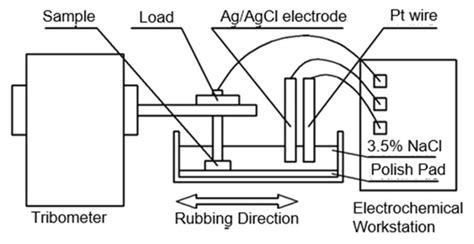 Tribocorrosion Influenced Pitting of a Duplex Stainless Steel