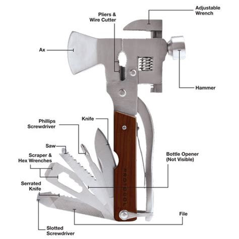 Dox Multi Tool V2 的图像结果