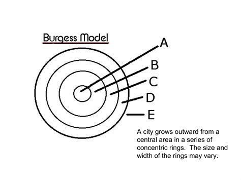 Image result for Concentric Zone Model