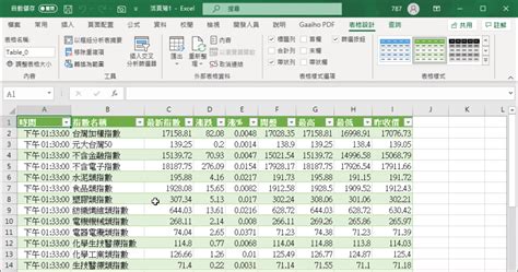 Excel 教學，如何用 Excel 自動抓取網頁表格，並自動更新數據 :: 哇哇3C日誌