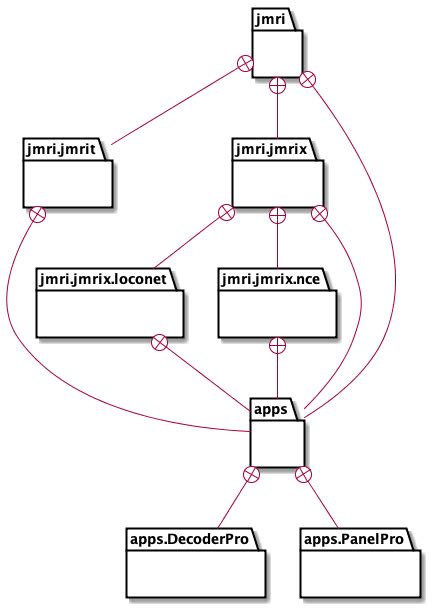 Image result for Building Scripts JMRI