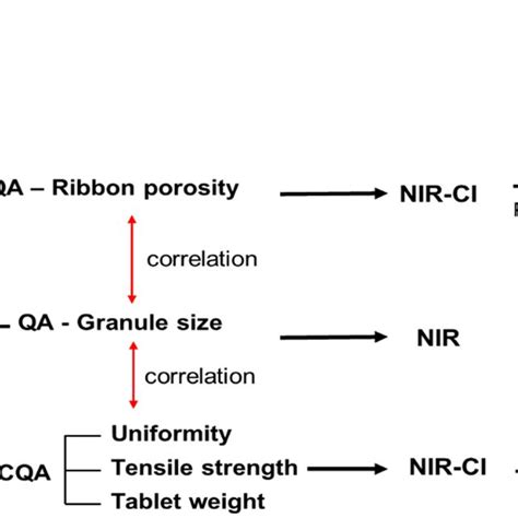 Image result for Roll Compaction Process