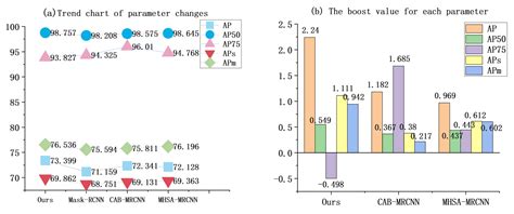 Research on Arc Sag Measurement Methods for Transmission Lines Based on ...