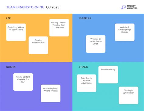 Subject Tree Example Brainstorming 的图像结果