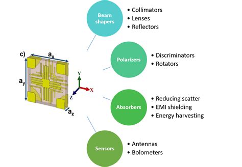 Millimeter and Microwave Research; Microwave; Millimeterwave; Microwave ...