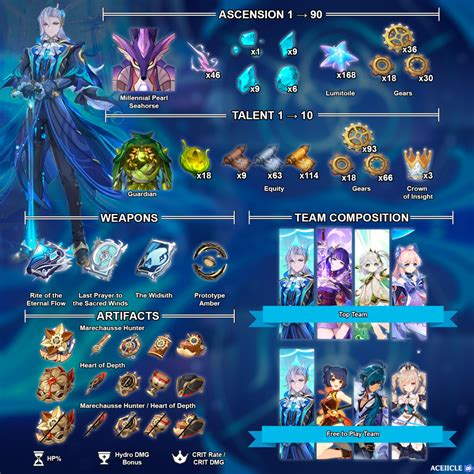 Neuvillette Guide Genshin Impact | HoYoLAB