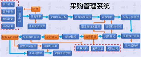 如何设置商户的提现规则，商户提现后平台的处理流程是什么？_合肥江湖信息科技有限公司