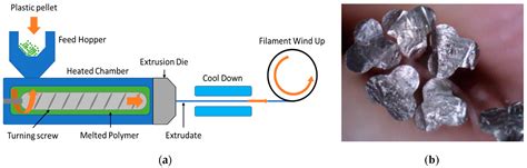 Bend-Direction and Rotation Plastic Optical Fiber Sensor