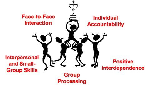 Cooperative Learning Model 的图像结果