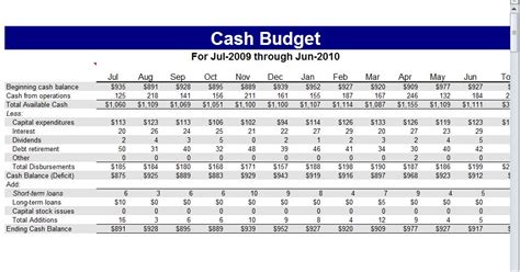 Image result for Cash Flow Budget Worksheet