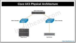 Cisco UCS Tutorial 的图像结果