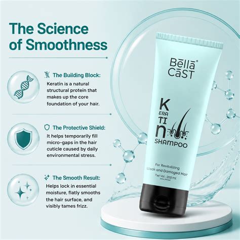Keratin Shampoo | Sulfate-Free Pro Keratin Hair Repair Formula– Bella Cast