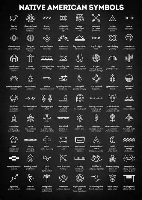 Native American Symbols And Meanings Chart