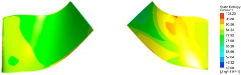 Comparison of Secondary Flow Characteristics in Mixed-Flow Turbine ...
