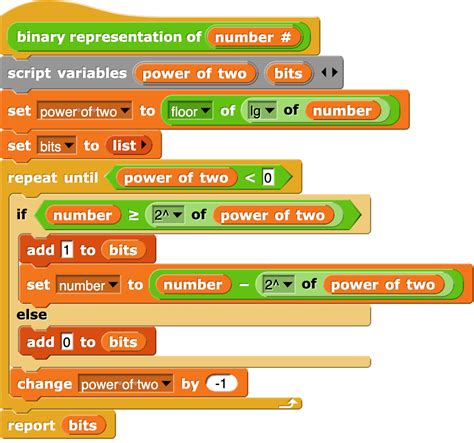 Image result for Understanding Binary Code for Dummies