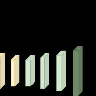 Image result for Deep Learning Structure