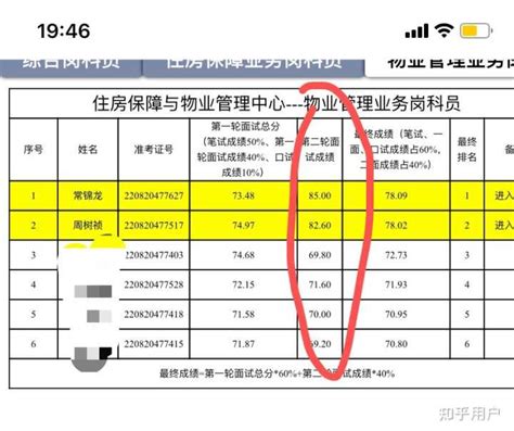 苏州工业园区管委会考试内容什么？待遇？ - 知乎