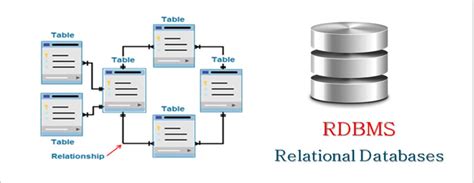 Image result for Database Systems