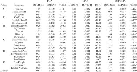 Image result for FCP Statistics