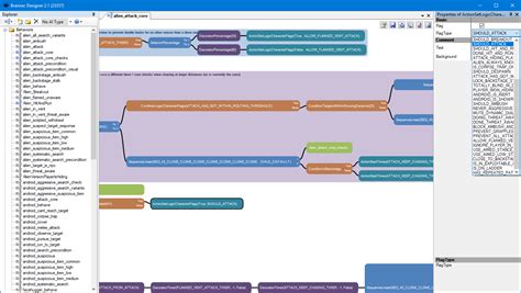 Image result for Alien Isolation Behavior Tree Chart