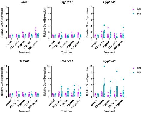 Imidacloprid and Its Bioactive Metabolite, Desnitro-Imidacloprid ...