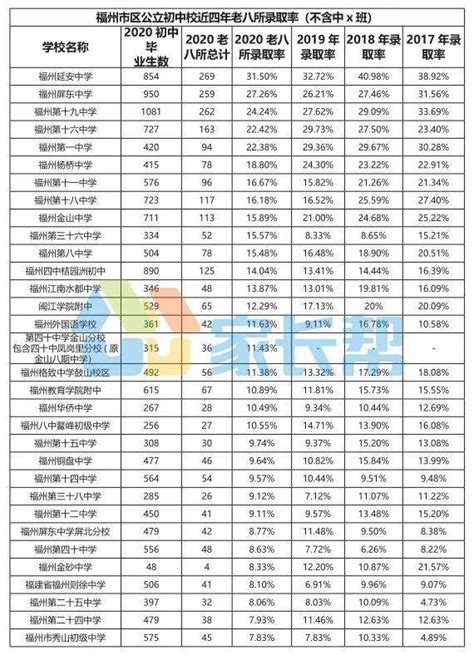 2019年福州中考录取分数线出炉（各高中）-中考信息网手机版