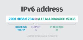 IPv6 Address Example 的图像结果
