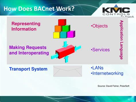 Image result for BACnet Basics
