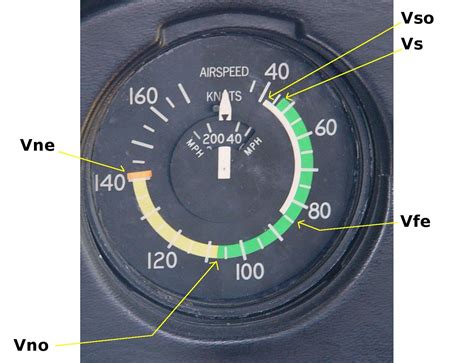 Airspeeds, V-Speeds, Vx, Vy, Vs0, Vs1, Va, Vno, Vfe, Vne... | Pilotos ...