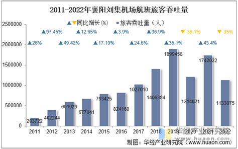 2015-2021年襄阳市土地出让情况、成交价款以及溢价率统计分析_财富号_东方财富网