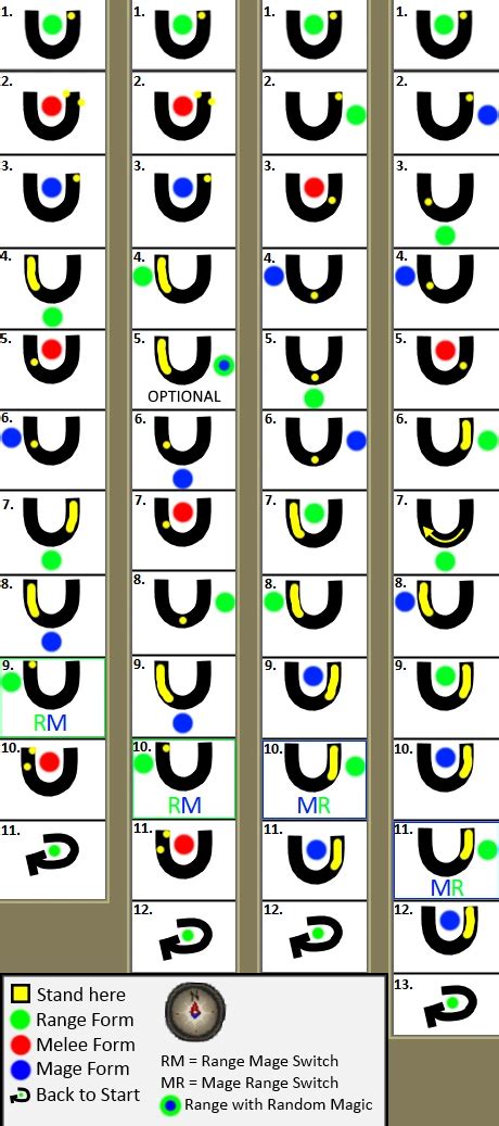 Image result for Zulrah Phase Chart