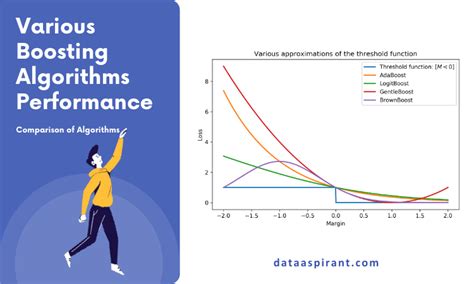 Image result for Gradient Boosting Algorithm Research Paper