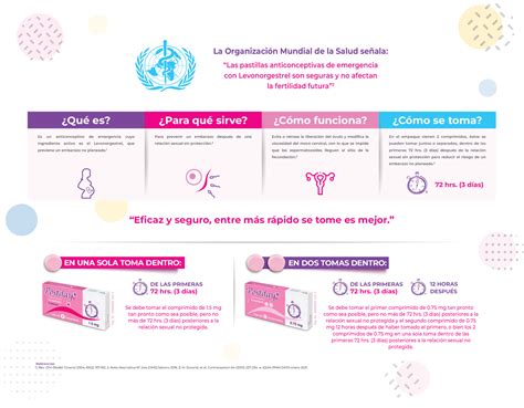 ¿Cómo usar la pastilla del día siguiente? – Postday