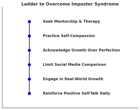 Imposter Syndrome: Signs, Symptoms & How to Overcome It